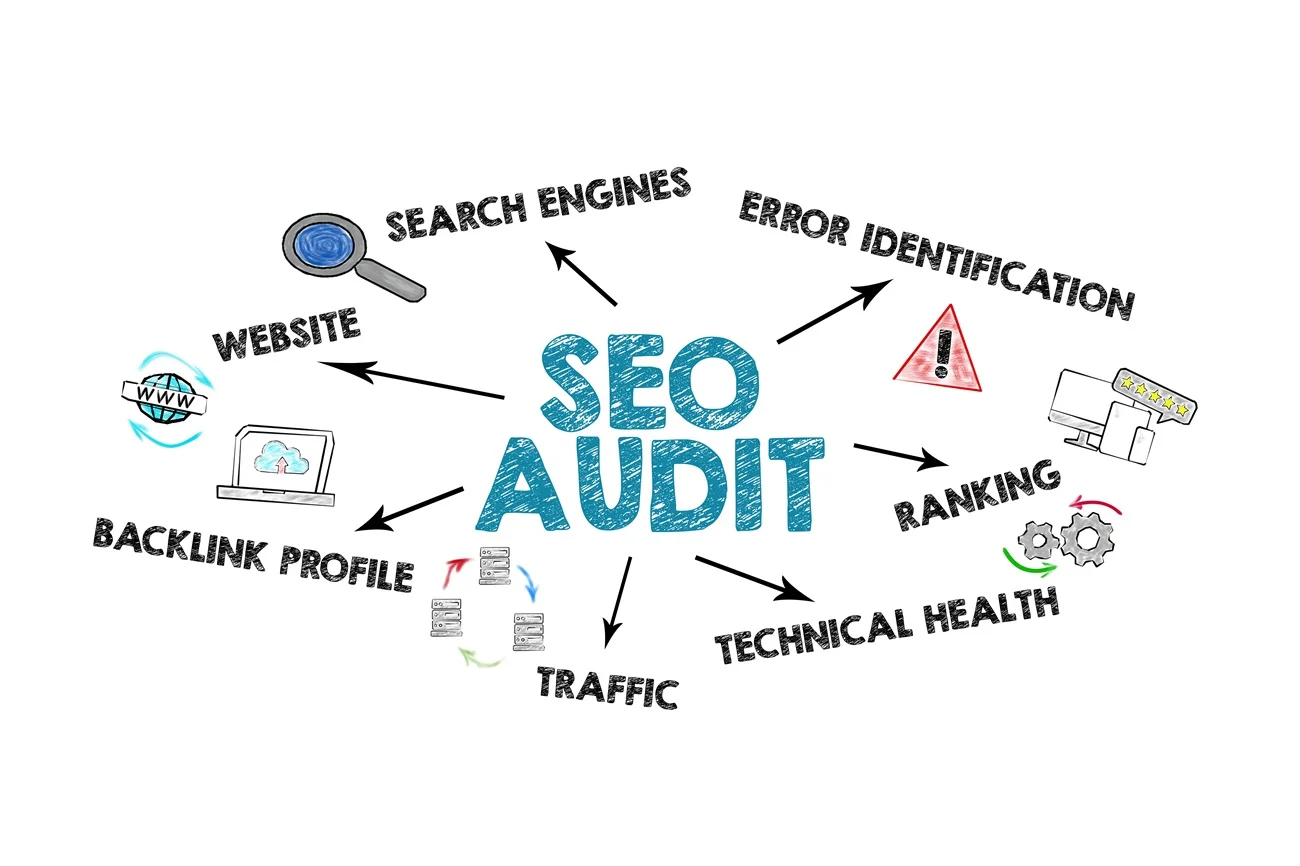 SEO audit concept with icons and keywords like website, backlink profile, search engines, traffic, technical health, ranking, and error identification